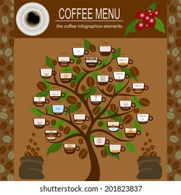 The coffee menu infographics, set elements for creating your own infographic. Vector illustration