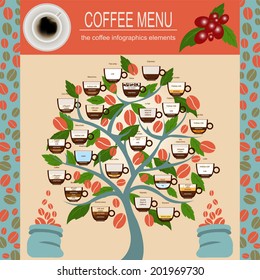 The coffee menu infographics, set elements for creating your own infographic. Vector illustration