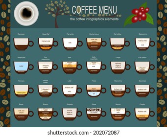 The coffee menu infographics, set elements for creating your own infographic. Vector illustration