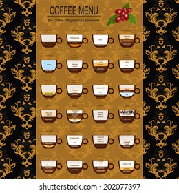 The coffee menu infographics, set elements for creating your own infographic. Vector illustration