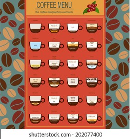 The coffee menu infographics, set elements for creating your own infographic. Vector illustration