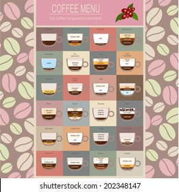 The coffee menu infographics, set elements for creating your own infographic. Vector illustration