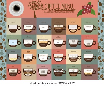 La infografía del menú del café, establece elementos para crear tu propia infografía. Ilustración del vector