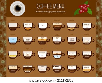 The coffee menu infographics, set elements for creating your own infographic. Vector illustration