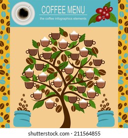 The coffee menu infographics, set elements for creating your own infographic. Vector illustration