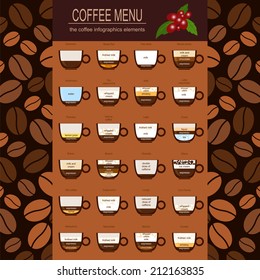 The coffee menu infographics, set elements for creating your own infographic. Vector illustration