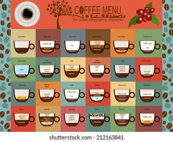 The coffee menu infographics, set elements for creating your own infographic. Vector illustration