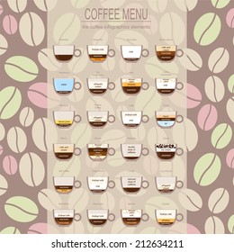 The coffee menu infographics, set elements for creating your own infographic. Vector illustration