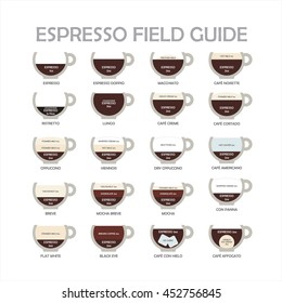 The coffee menu info-graphics, set elements for creating your own infographic. Vector illustration
