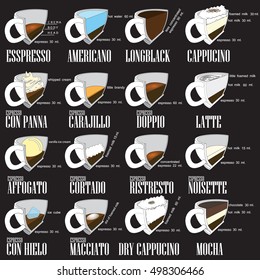 The coffee menu info-graphics, set elements for creating your Vector illustration