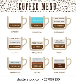 The coffee menu infographics. Vector illustration 