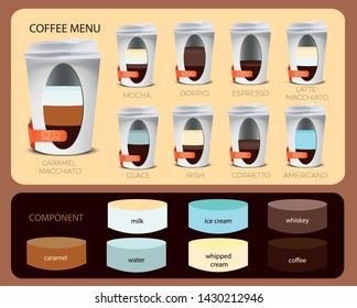 coffee menu, ingredients and proportions set coffee in a glass