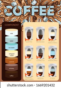 coffee menu, ingredients and proportions set coffee in a glass