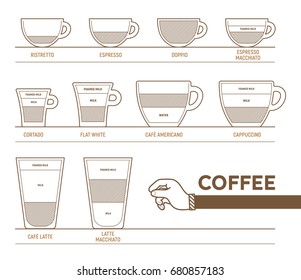 Coffee menu. Large set of hot coffee drinks. Hot drinks vector illustration isolated on white background. Espresso, cappuccino, latte, flat white and more coffees for restaurant design
