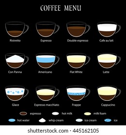 Coffee menu on black background. Hand drawn infographic, vector illustration.