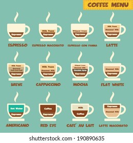 coffee menu, types of coffee