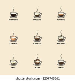 Kaffeekarte mit Variantengeschmack