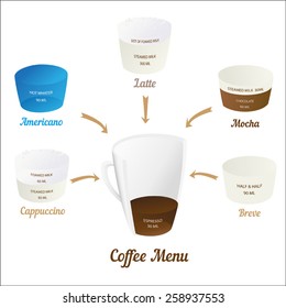 Coffee menu. Vector illustration.