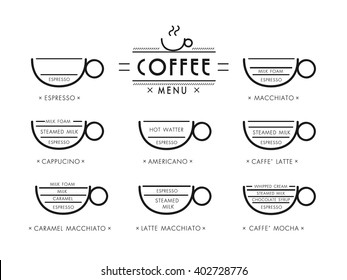 coffee menu in white bacground with simple design