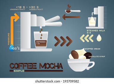 coffee mocha