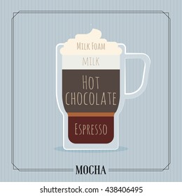 Coffee Mocha illustration.