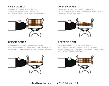 Coffee portafilter infographic. How full should the portafilter be. Correct spreading the ground coffee in the portafilter. Vector illustration