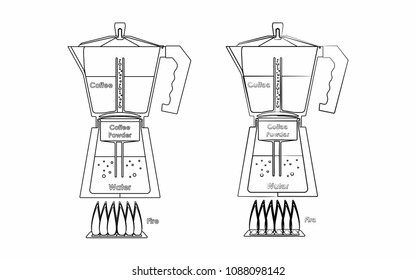 Coffee Pot internal parts outline only