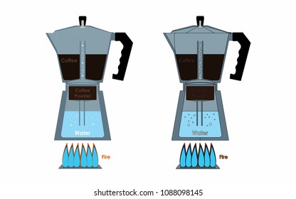 Coffee Pot internal parts showing process