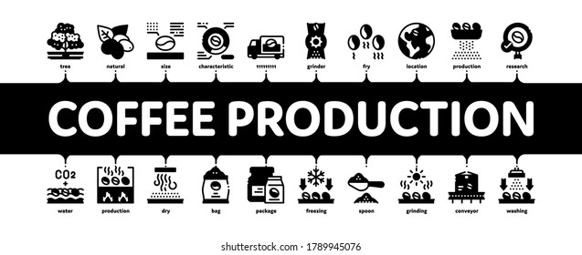 Coffee Production Minimal Infographic Web Banner Vector. Coffee Production Factory And Conveyor, Roasted Beans And Tree, Truck Delivery And Package Illustration