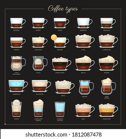 Coffee recipe flat set. Assortment of coffee drinks. Aroma hot tasty drinks preparation guide. Coffee menu design for cafe, bar, shop or restaurant design vector illustration.