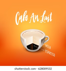 coffee recipe  . Menu for restaurant, cafe, bar