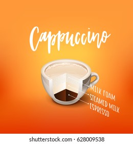 coffee recipe  . Menu for restaurant, cafe, bar. Composition by layers