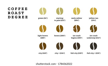 Coffee roast level Images, Stock Photos & Vectors | Shutterstock