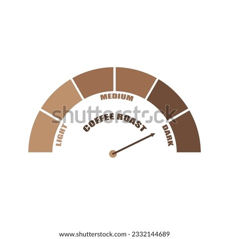 Coffee roast level on measure scale. Instrument scale with arrow. Colorful infographic gauge element.
