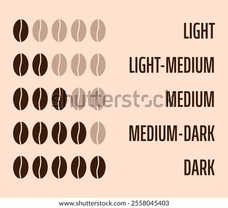 Coffee Roasting Levels - light, medium, dark. Degree of coffee beans roasting