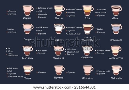 Coffee set in flat trendy style with description and examples. Latte, Americano, Latte macchiato, lungo, irish, glace, bicerin, doppio, macchiato, espresse, cappuccino, ristretto, mocha, venna coffee
