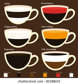 Coffee set types