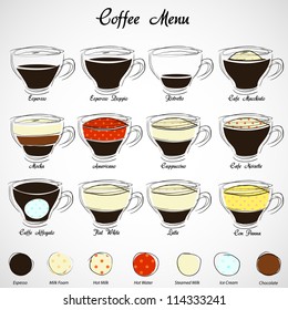 Coffee set types menu