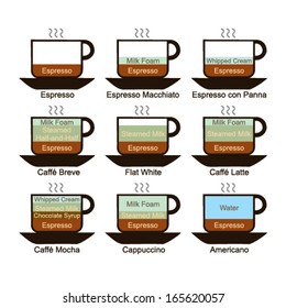 Coffee set types menu