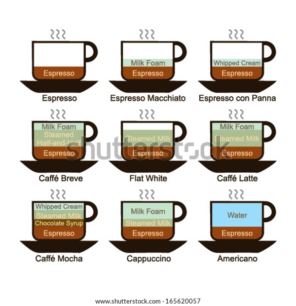 Coffee Set Types Menu Stock Vector (Royalty Free) 165620057 | Shutterstock
