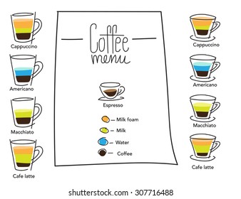 Coffee set types menu or coffee collection in vector, modern style