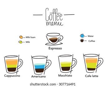 Coffee set types menu or coffee collection in vector, modern style