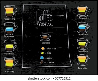 Coffee set types menu or coffee collection in vector, modern style