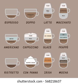 Coffee set types menu. Flat style. Vector illustration