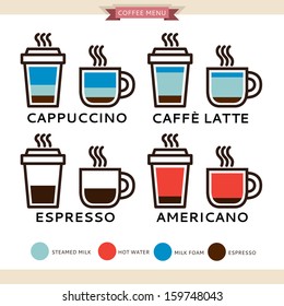 Coffee set types menu in retro or vintage design vector