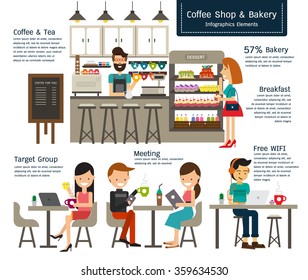 Coffee shop and bakery infographics elements , vector illustration