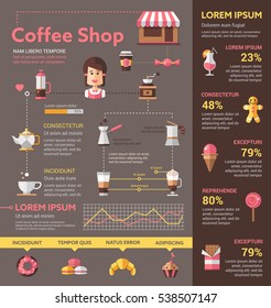 Coffee Shop - info poster, brochure cover template layout with flat design icons, other infographic elements and filler text