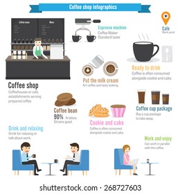 Coffee shop infographics