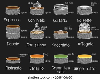 Coffee shop menu design. Vector cafe template with hand-drawn illustration graphic. 