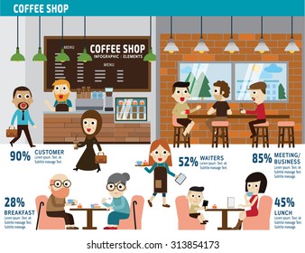 Coffee shop. urban society concept. infographic element. vector flat icons cartoon design. illustration. isolated on white background.